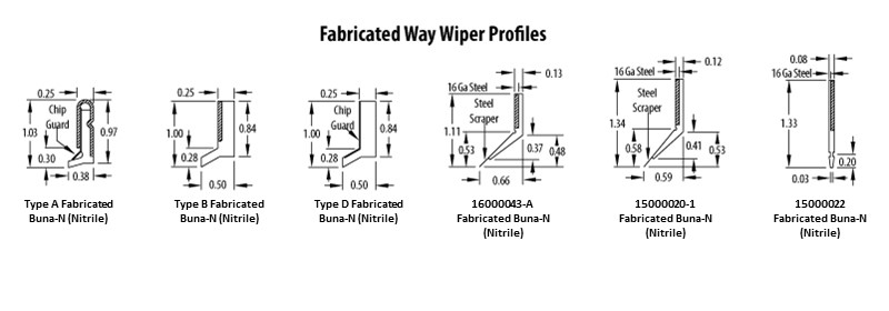 Fabricated Way Wiper Profiles